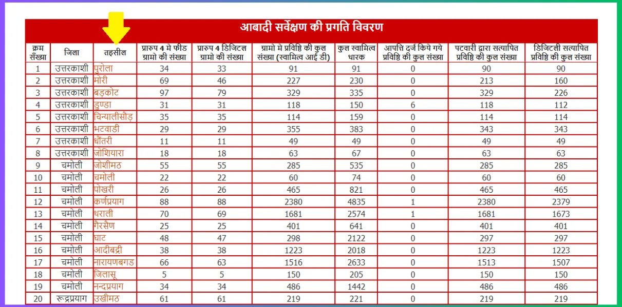 Bhulekh Uttarakhand aabadi
