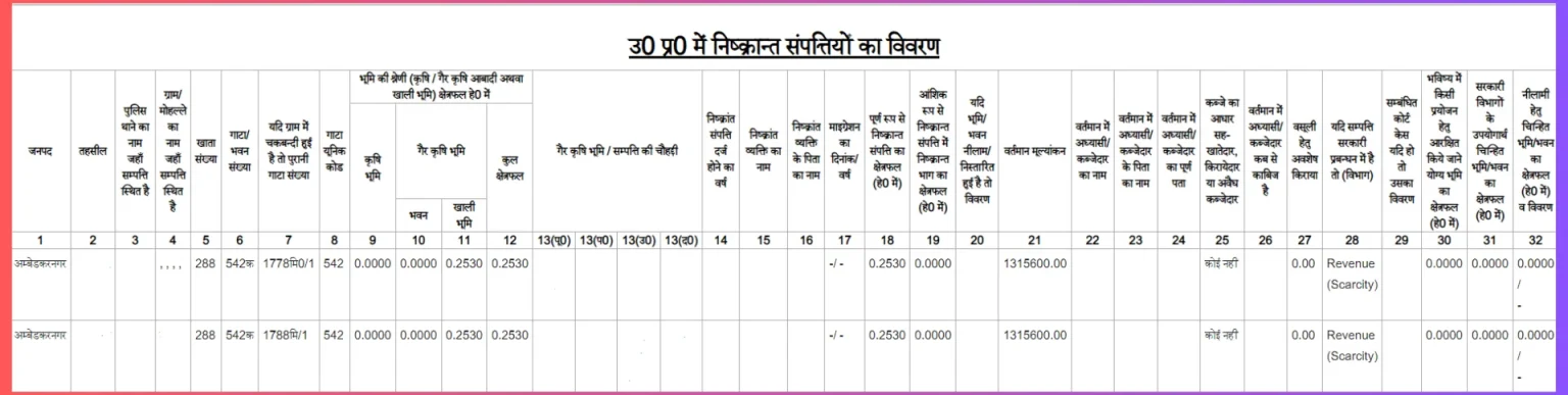 UP Bhulekh nishkrant sampatti vivran
