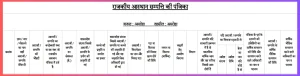 राजकीय आस्थान सम्पन्ति विवरण