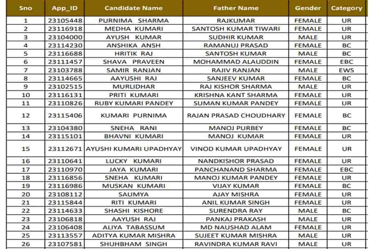 E Shram Card List Download