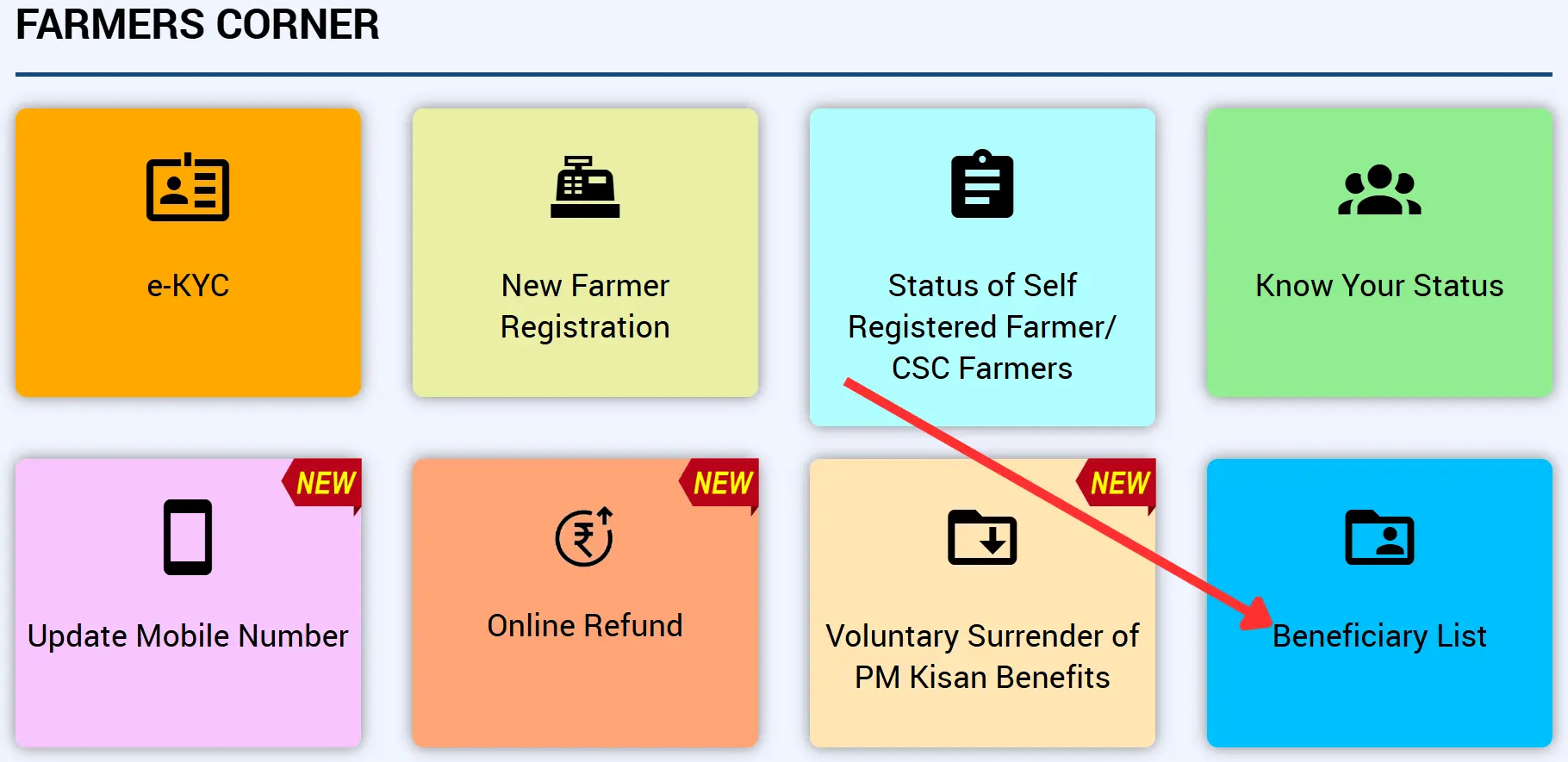 PM Kisan Beneficiary List