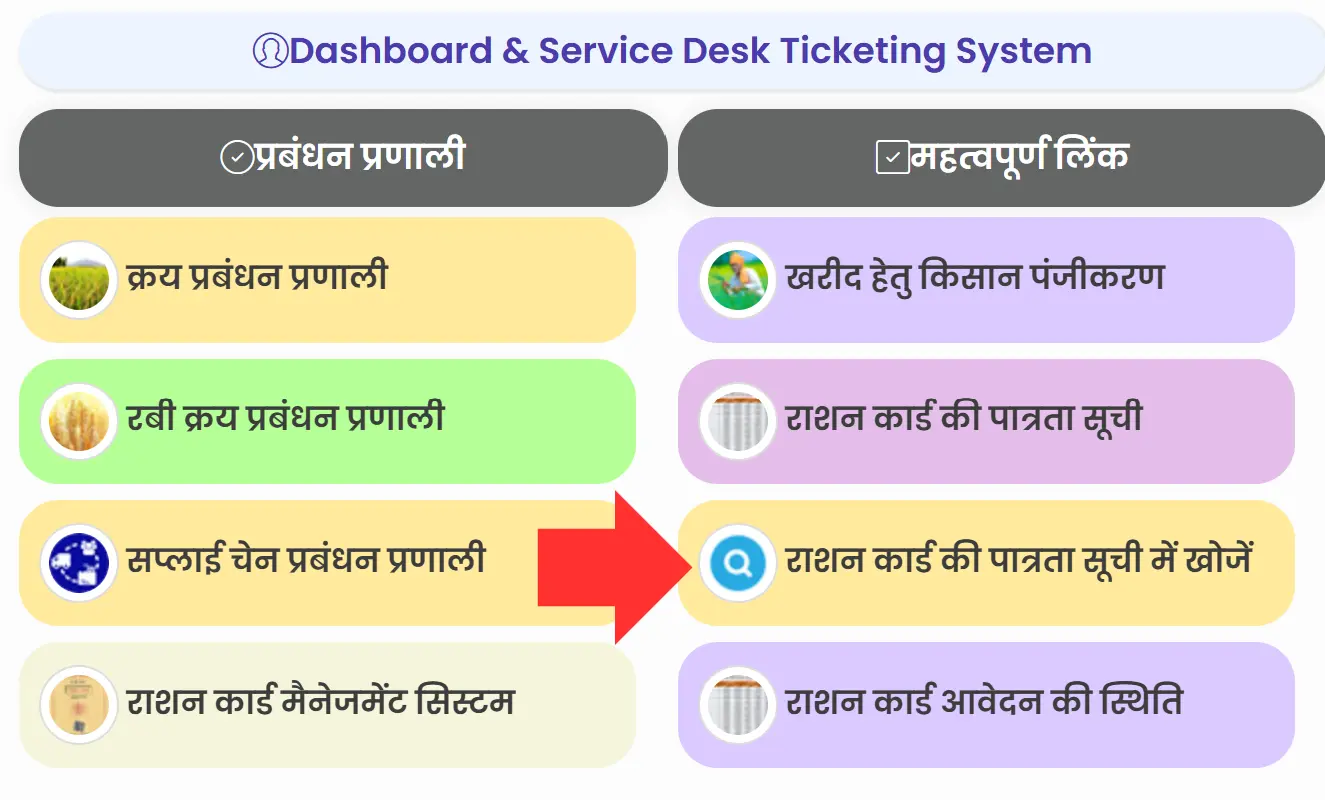 download ration card